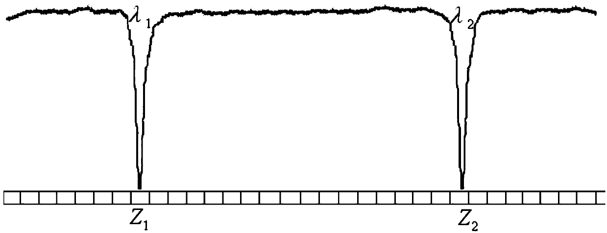 Fiber bragg grating sensing wavelength calibration device based on cavity absorption