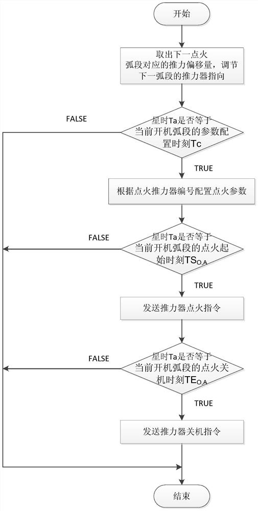 Electric propulsion position keeping method based on star-time driving