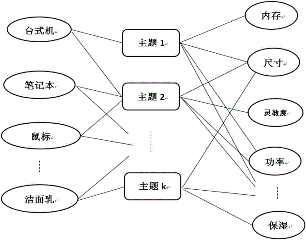 Evaluating method and system for text comment quality in electronic commerce