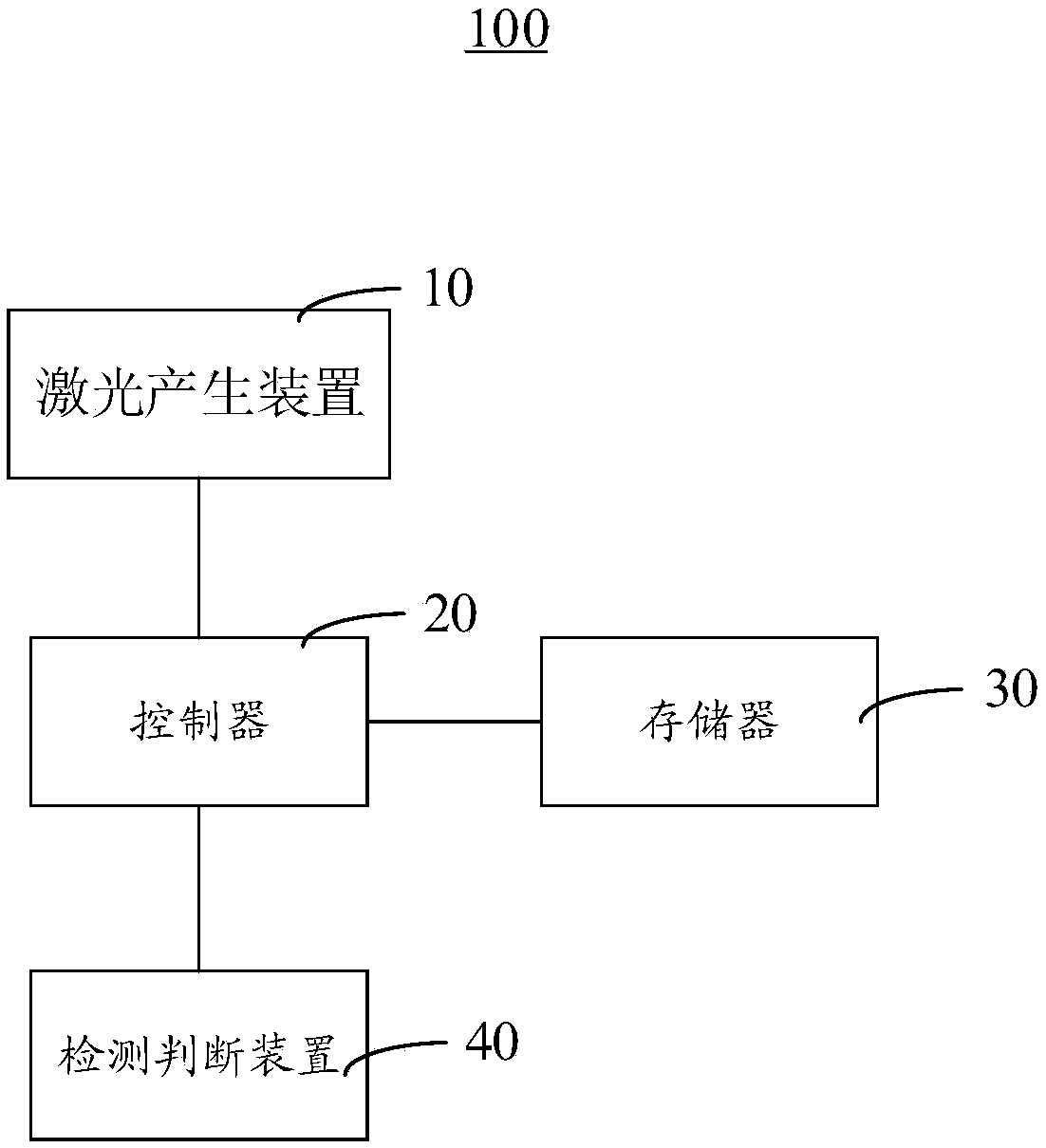 Laser scribing machine and evaluation method of process capability of laser scribing machine