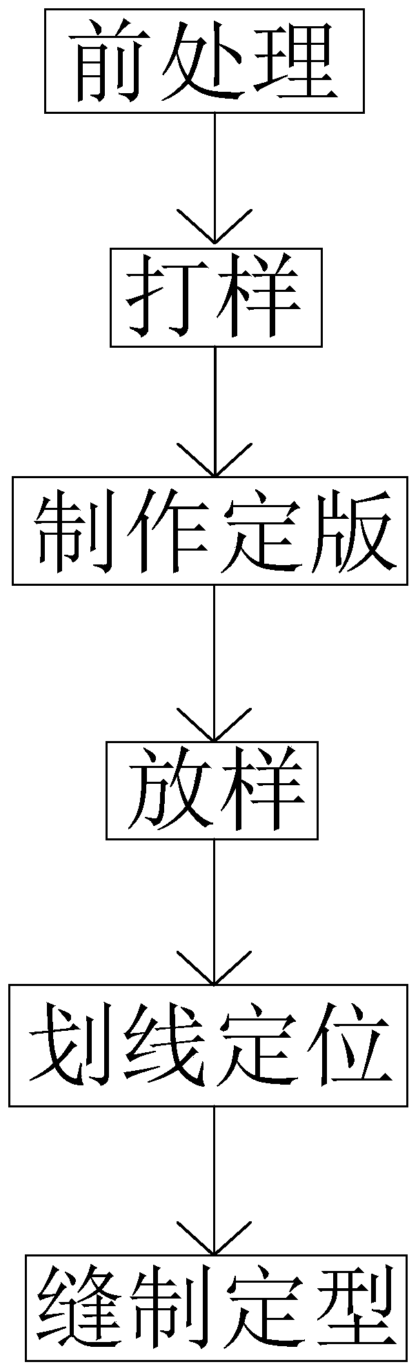 A typesetting method for positioning, dashing, and typesetting