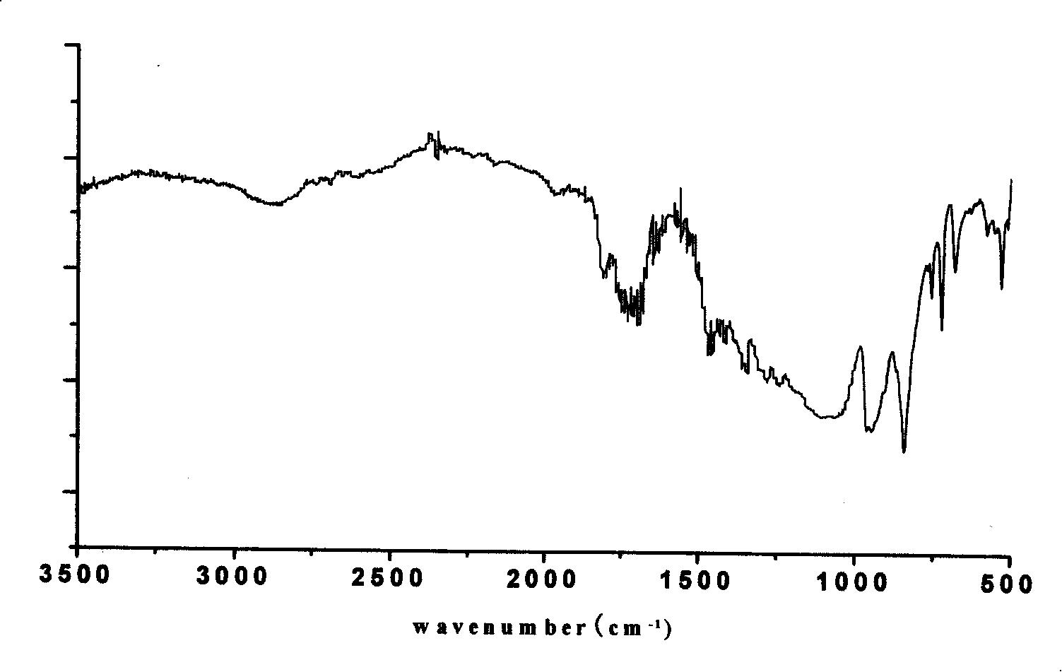 Thermo-sensitive biodegradable polyanhydride copolymer as well as aquogel system and uses thereof