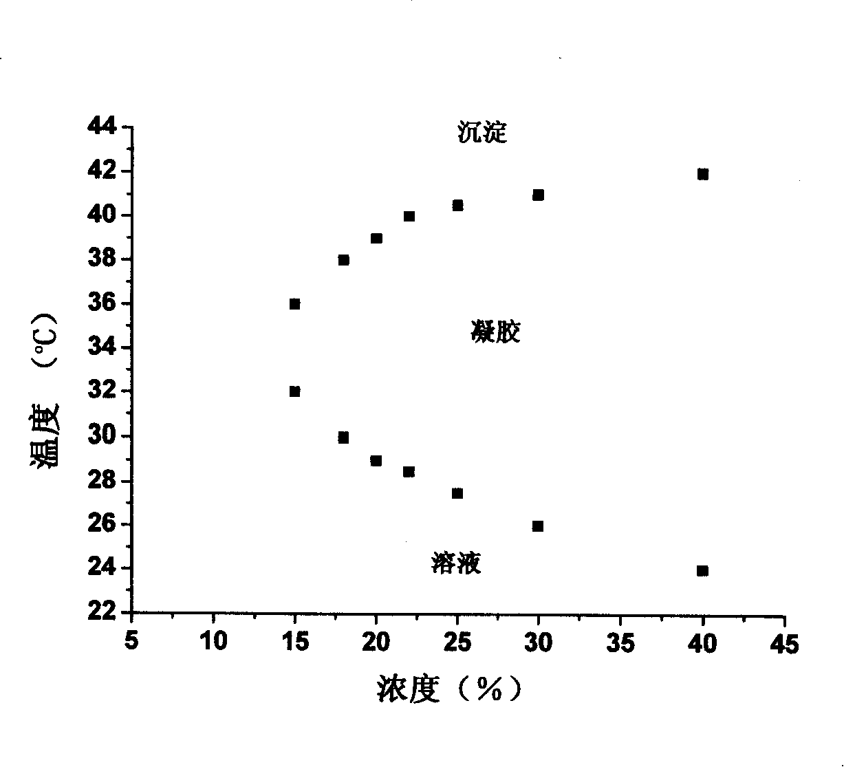 Thermo-sensitive biodegradable polyanhydride copolymer as well as aquogel system and uses thereof