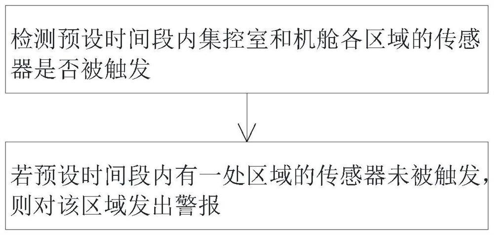 Monitoring and alarm system and alarm method for ship engine room on duty