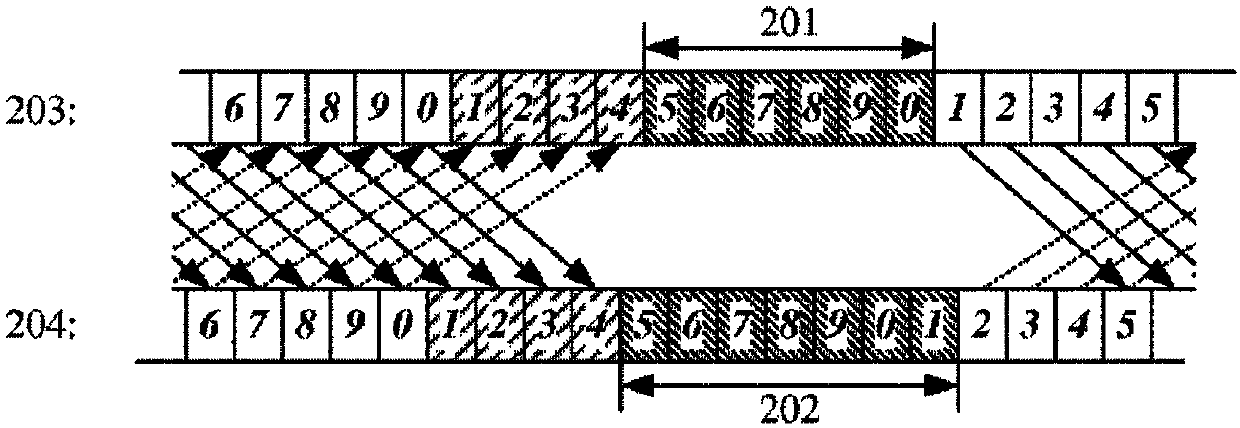 Measurement gap configuration