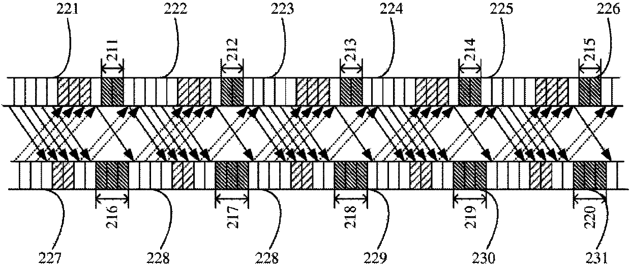 Measurement gap configuration