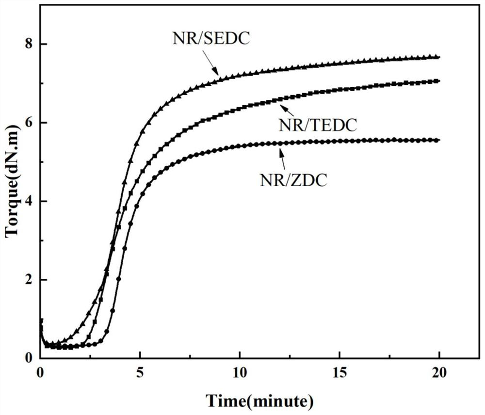 A kind of preparation method of rubber accelerator diethyldithiocarbamate selenium