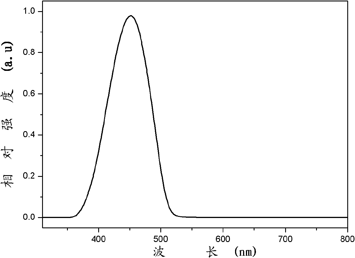 Organic semiconductor material containing naphthalene, anthracene and dibenzothiophene sulfone unit, preparation method and application thereof