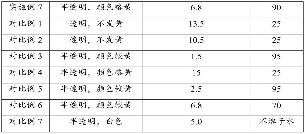 Application of polyvinyl alcohol material, material for straw, preparation method of material and straw