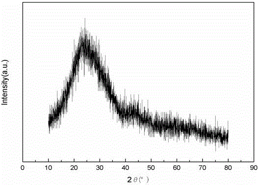 Method for preparing sulfonated graphene material