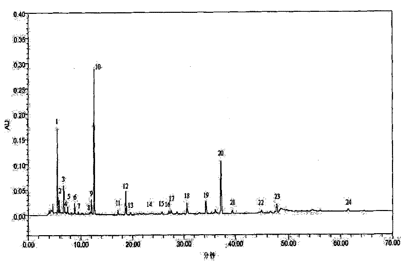 Processing method of honey-fried liquorice