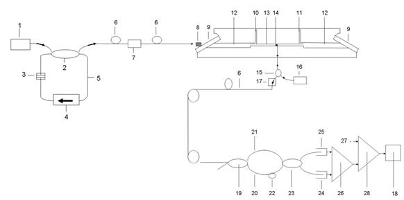 Intrinsic safety photoacoustic spectrum gas monitoring system based on optical acoustic sensor