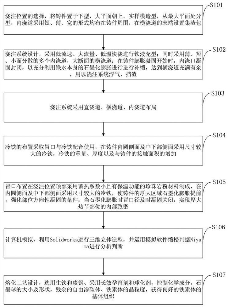 Forming method for medium-high-speed high-power diesel nodular cast iron flywheel