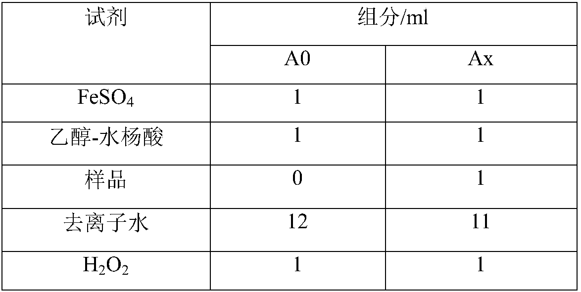 Astaxanthin nutrition supplementing agent