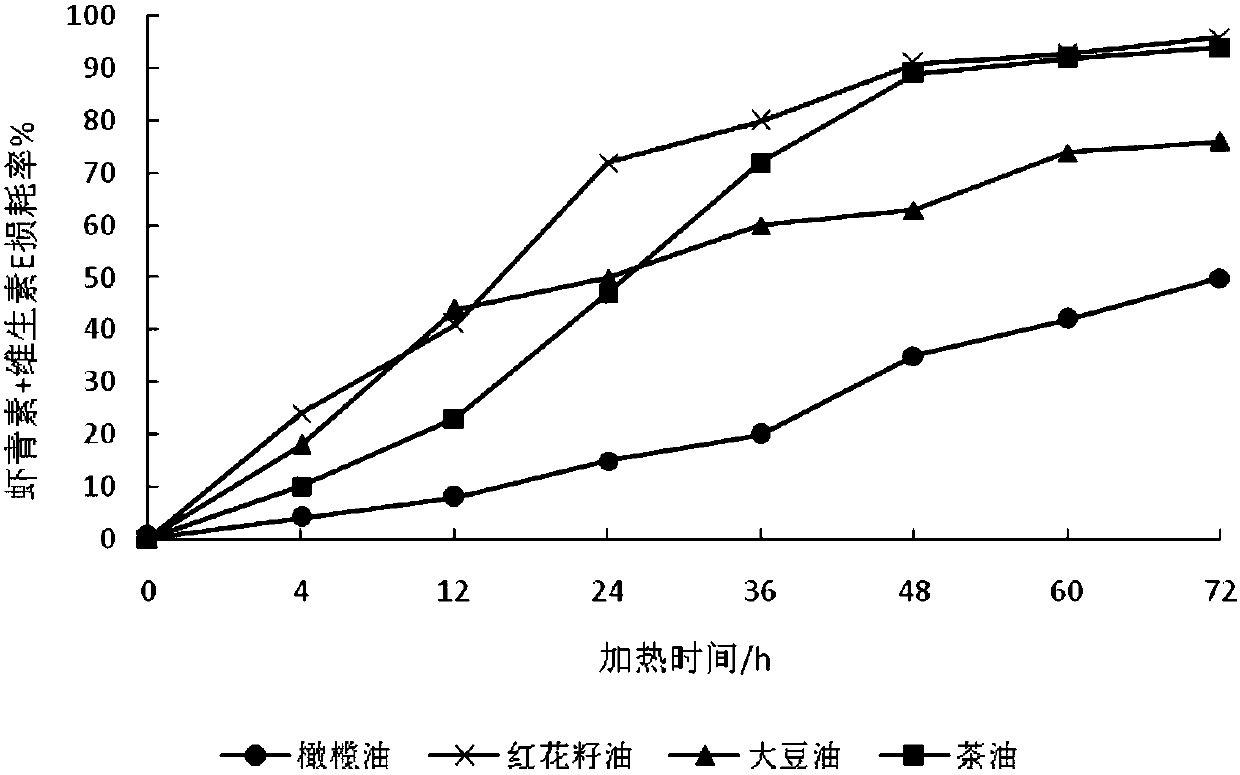 Astaxanthin nutrition supplementing agent