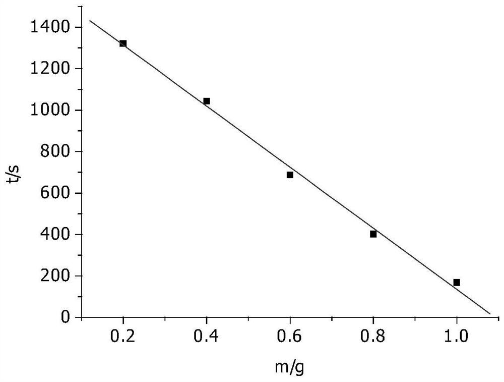 A method for identifying the authenticity of black wolfberry based on nonlinear chemical fingerprint technology