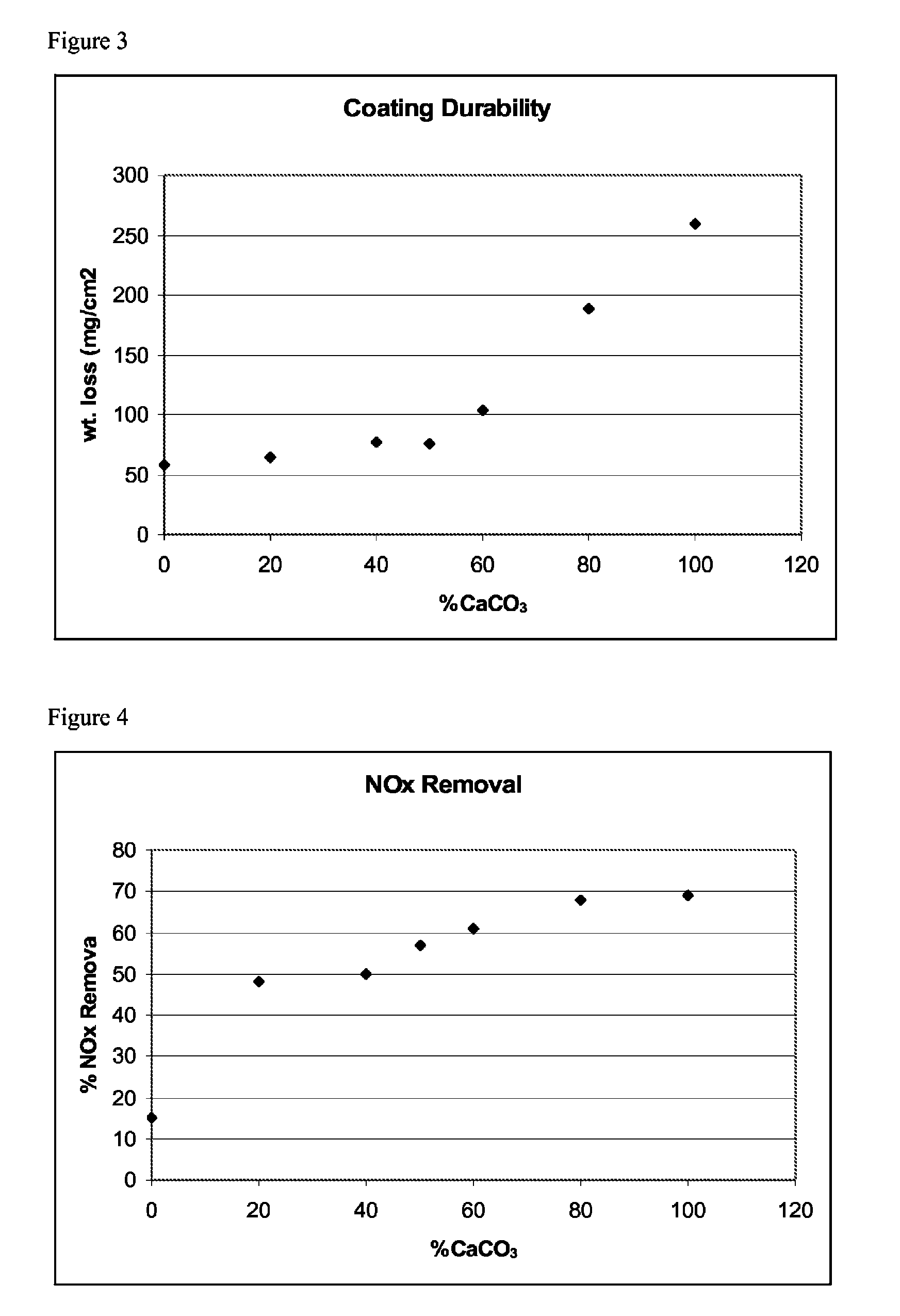 Photocatalytic coating compositions