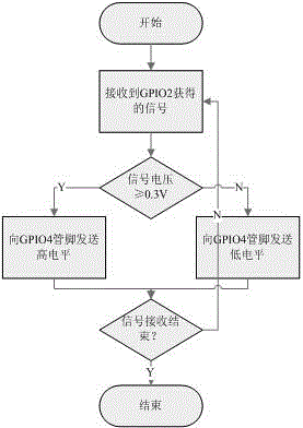 Learnable-type remote controller system based on intelligent equipment