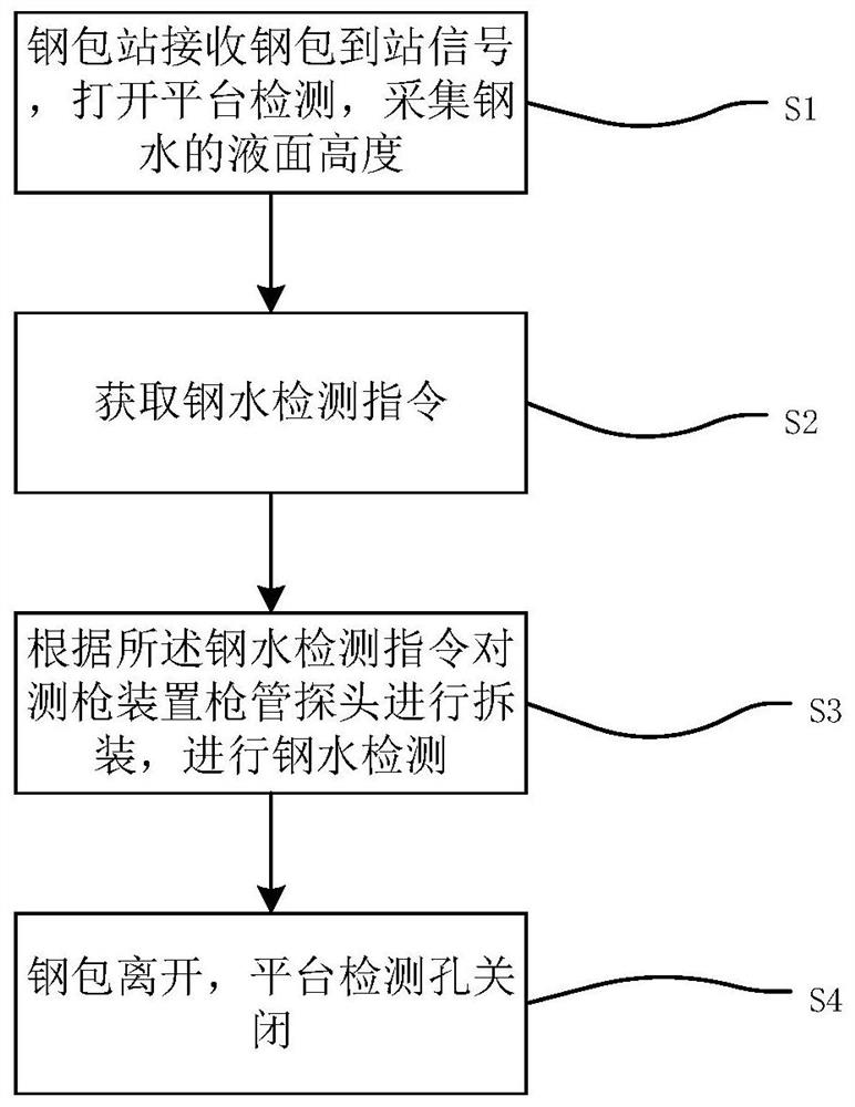 Molten steel detection method and system