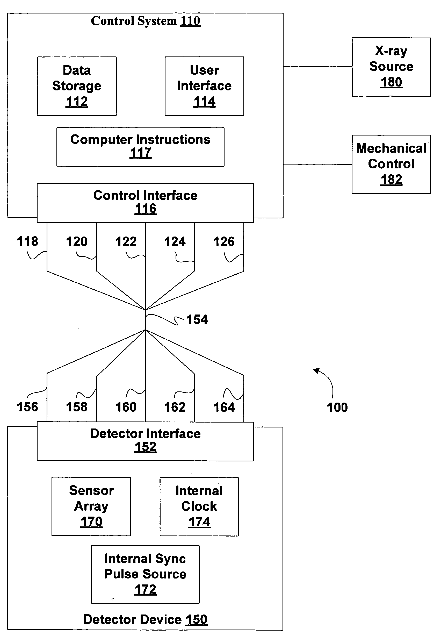 Synchronization of x-ray data acquisition