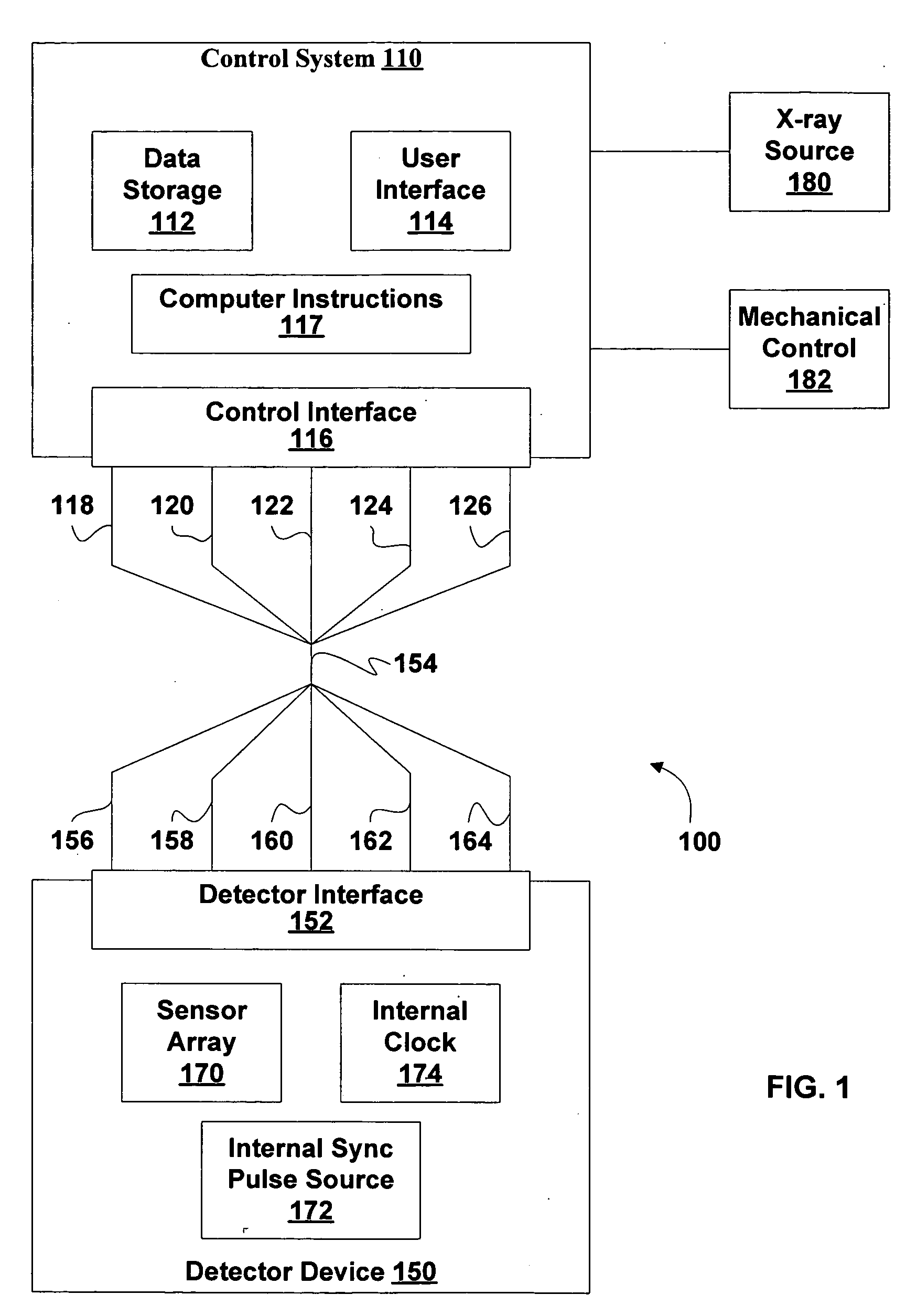 Synchronization of x-ray data acquisition