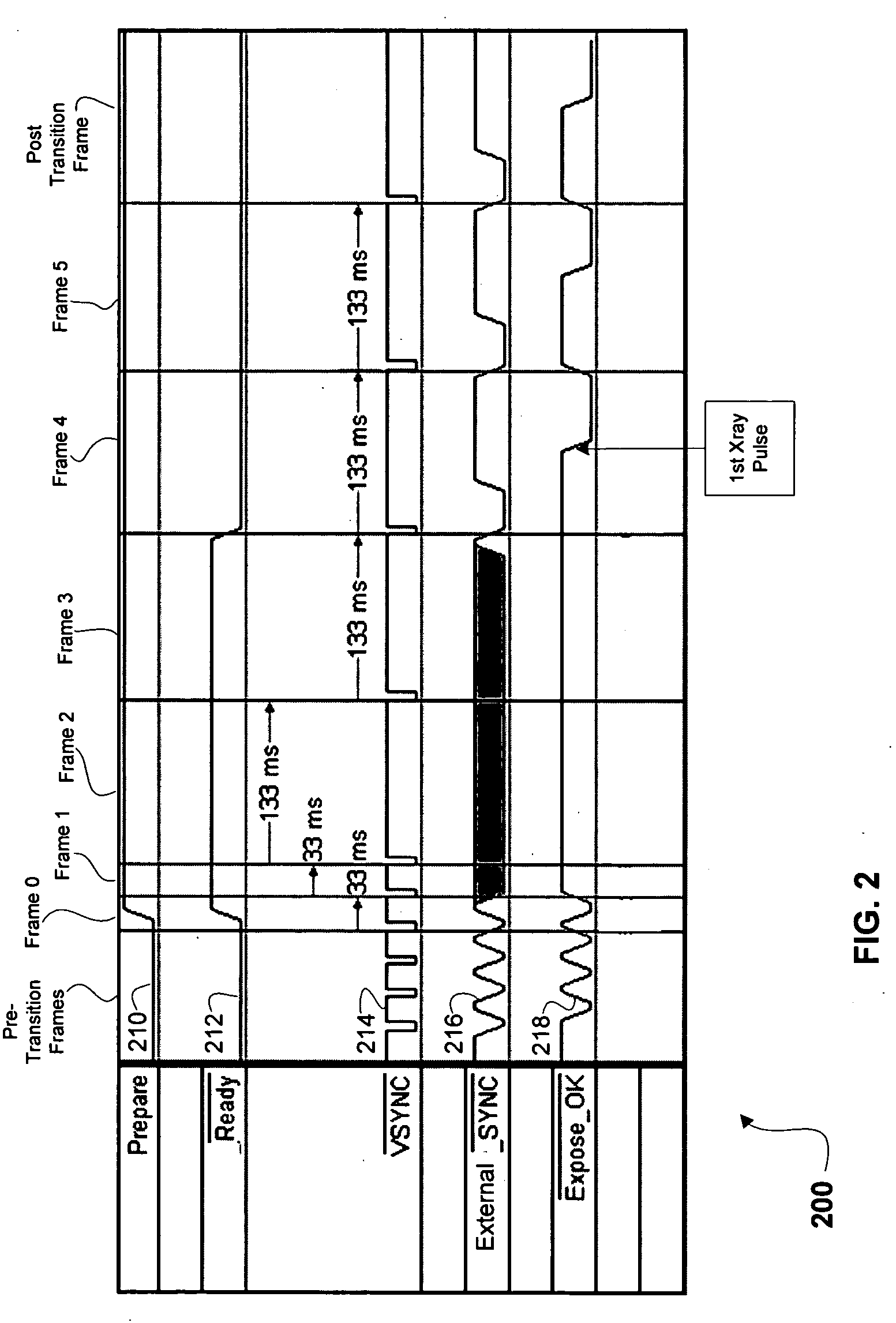 Synchronization of x-ray data acquisition