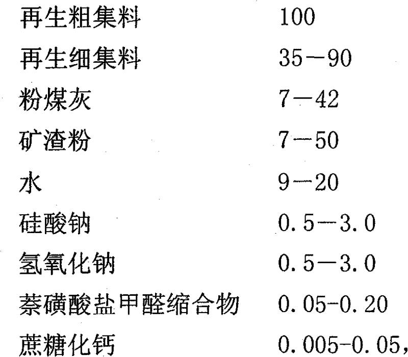 Geo-polymer recycled concrete and preparation method thereof