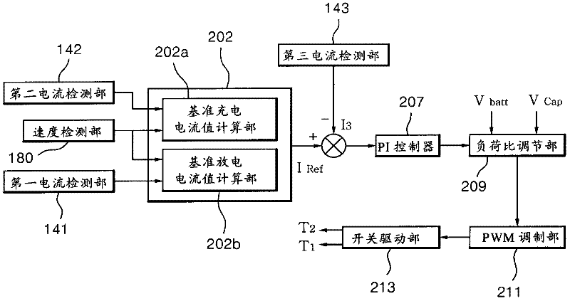 Electric energy charging and discharging apparatus and method using super capacitors for regenerative braking system of electric motorcycles