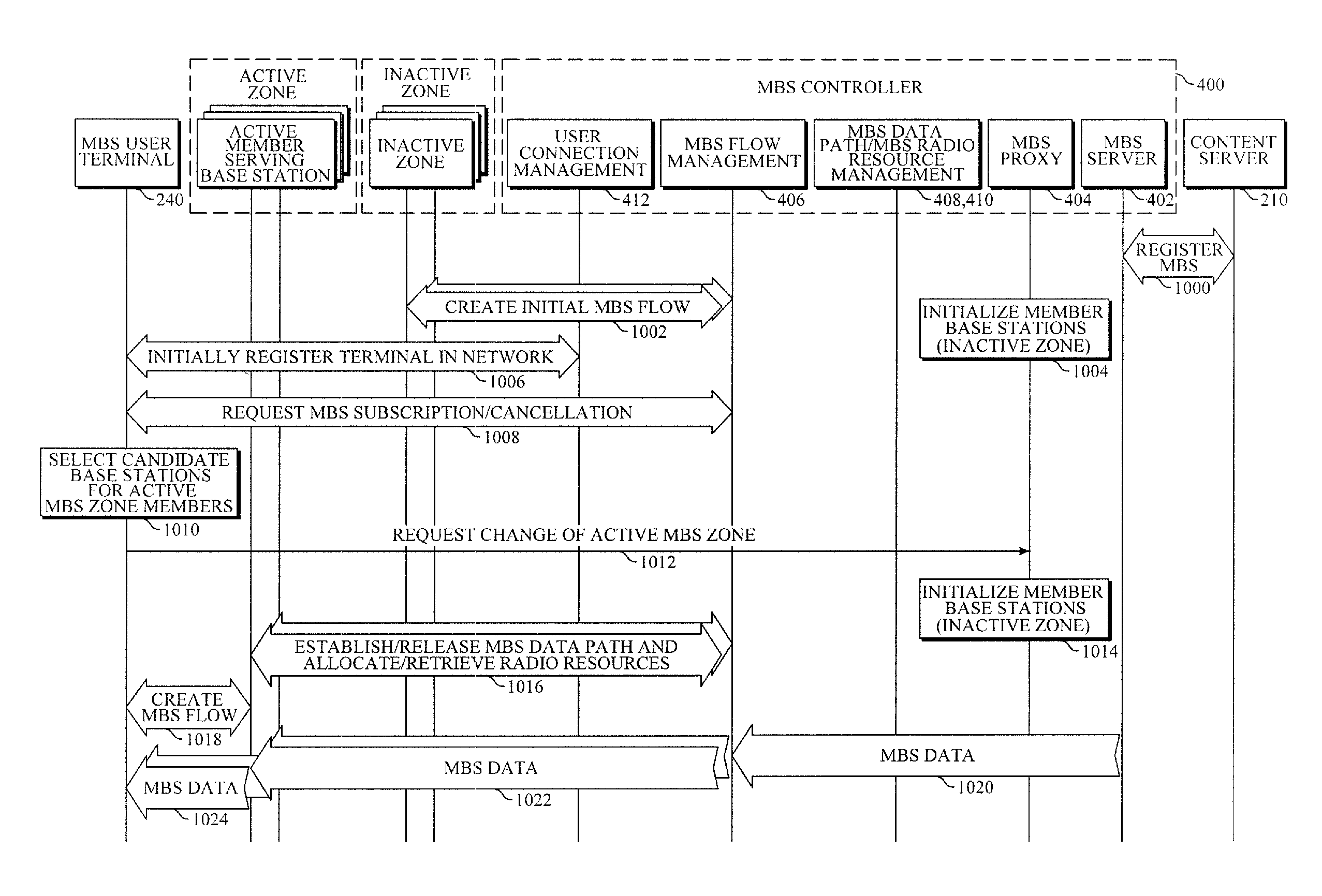 Apparatus and method for providing multicast and broadcast service in mobile communication environment