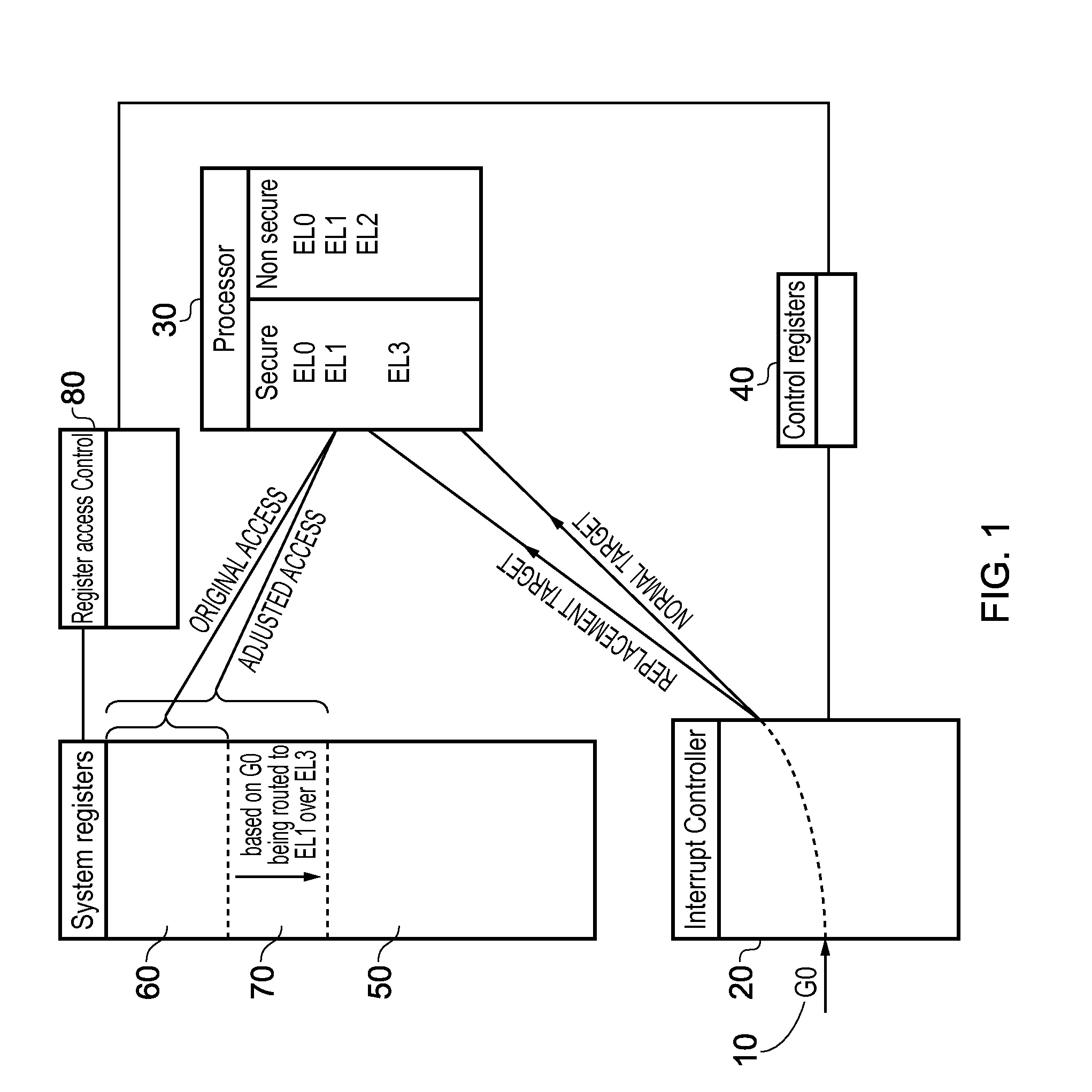 Method and apparatus for interrupt handling