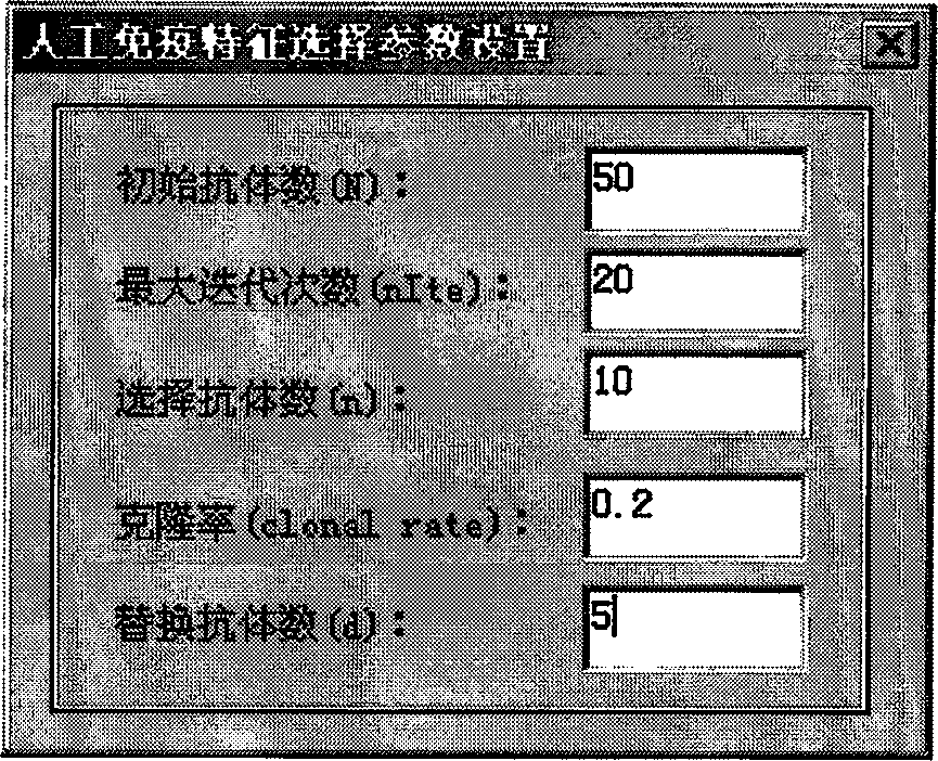 Method for selecting features of artificial immunity in remote sensing images