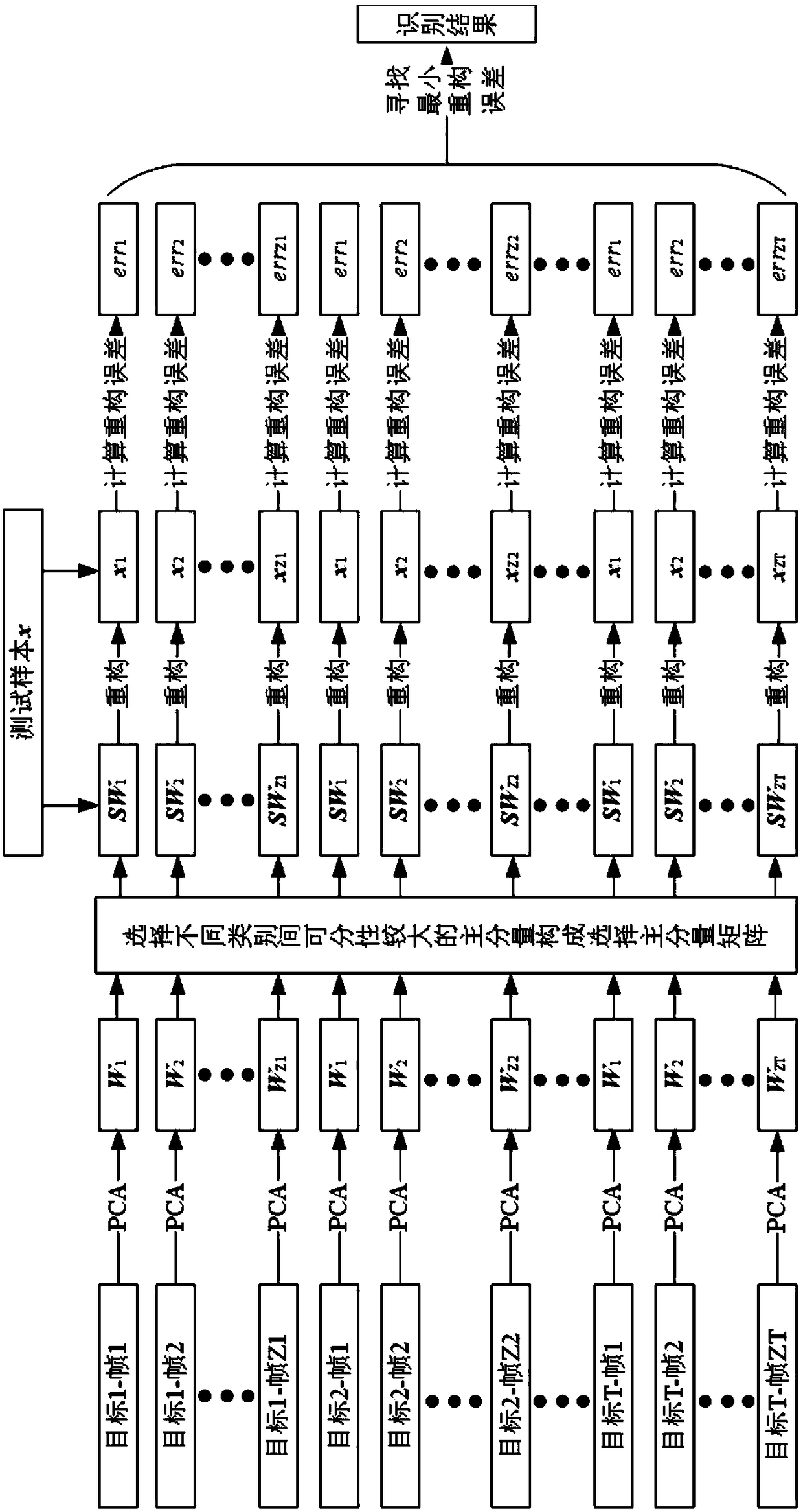 Radar HRRP Target Recognition Method Based on Selective Principal Component Analysis