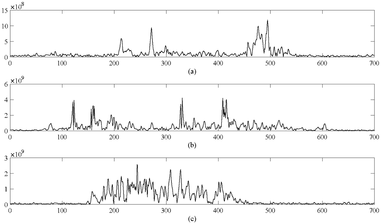 Radar HRRP Target Recognition Method Based on Selective Principal Component Analysis