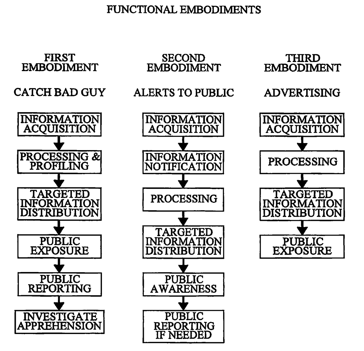 High value information alert and reporting system and method