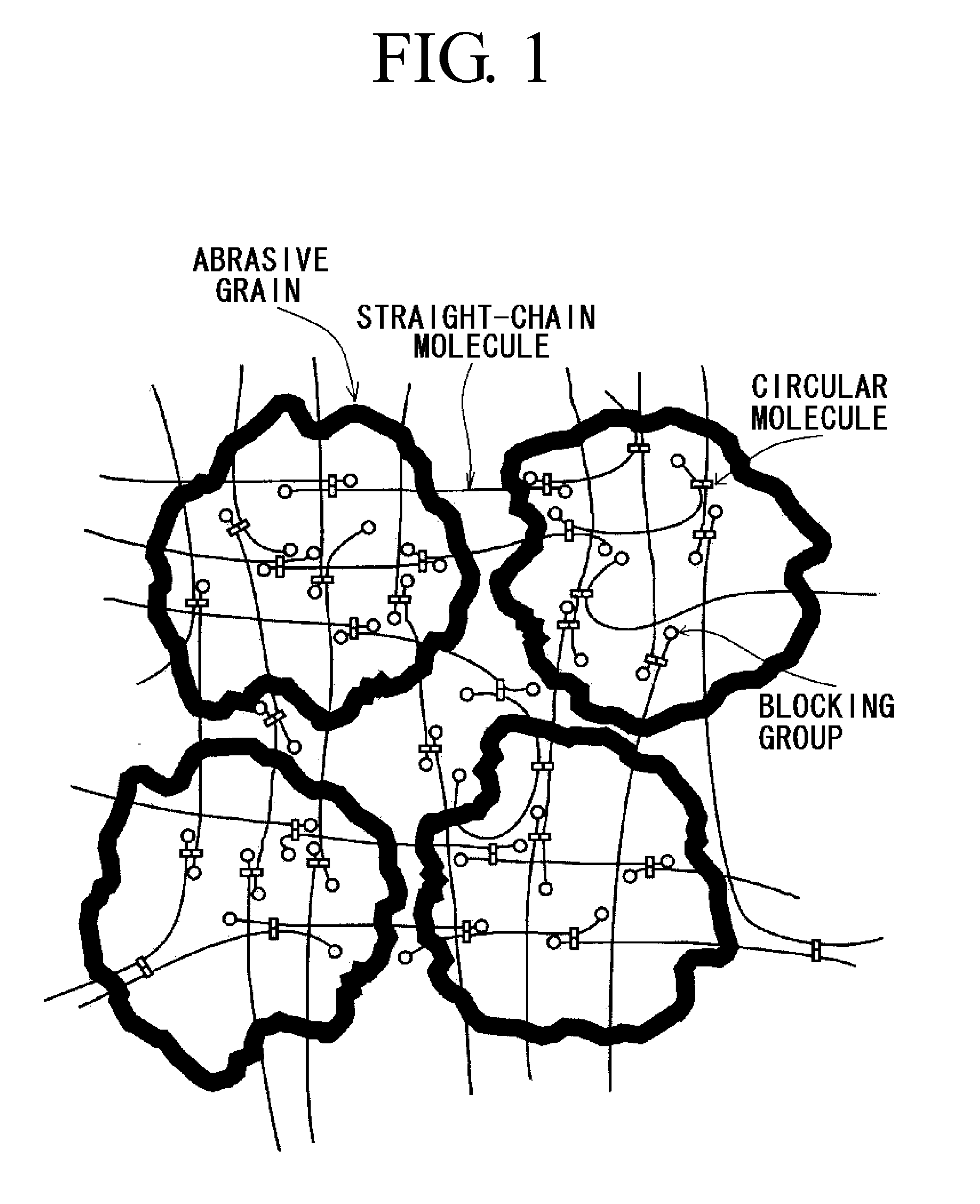 Process for producing gel-like abrasive material and gel-like abrasive material