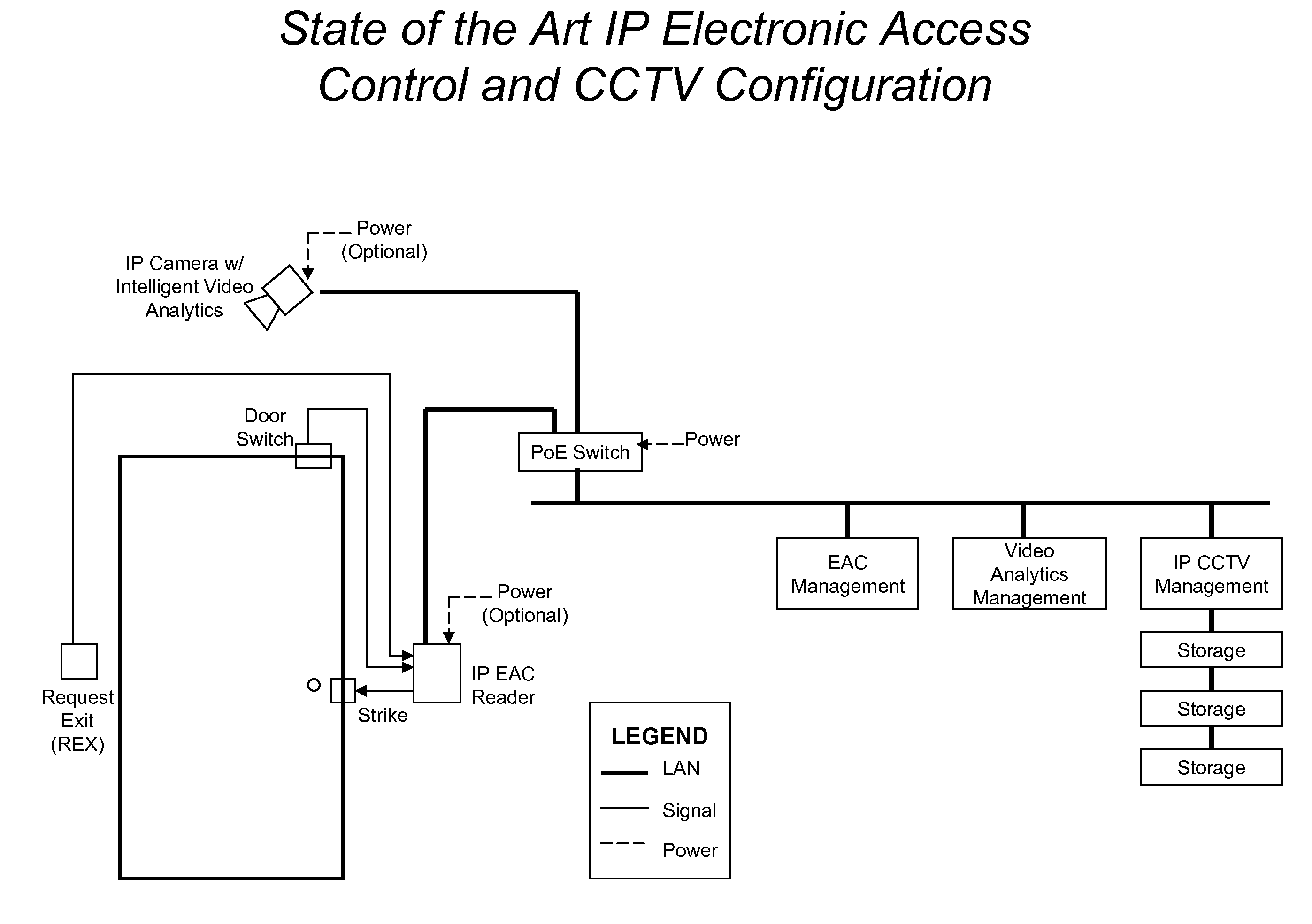 Device for electronic access control with integrated surveillance