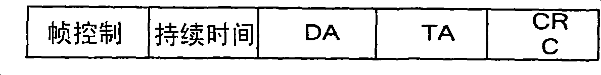 Multicast method in wireless local area network