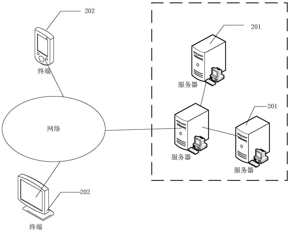 A data encoding and decoding method and device