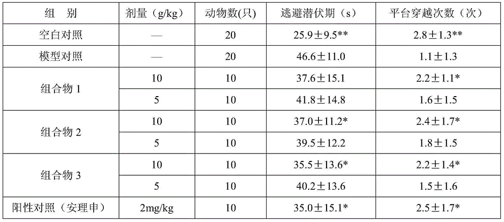 Pharmaceutical composition capable of improving cognitive ability, preparation method and applications thereof