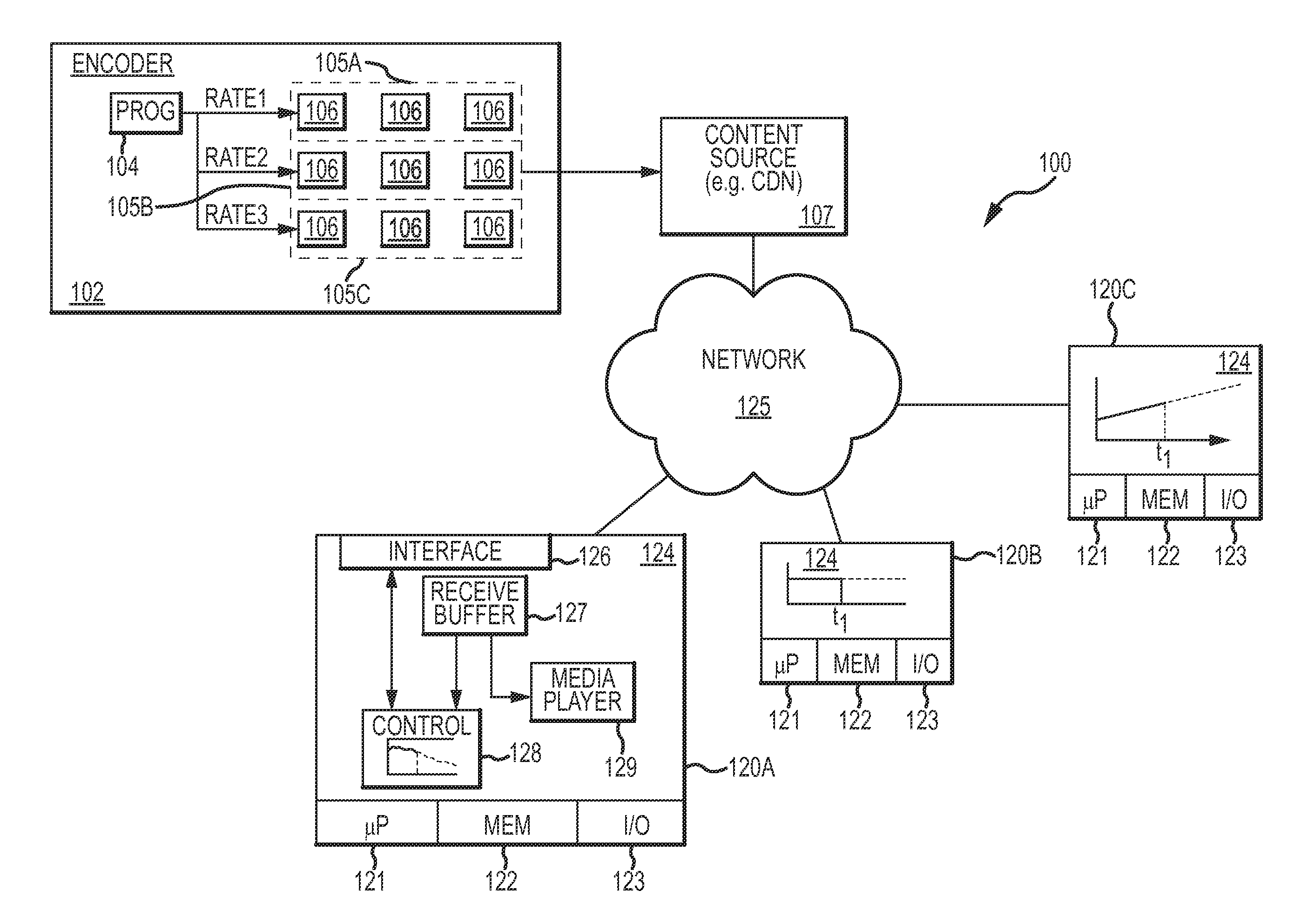 Playback stall avoidance in adaptive media streaming