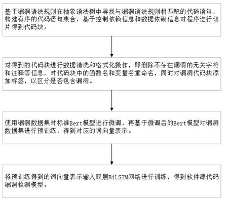 A c source code vulnerability detection method based on bert model and bilstm