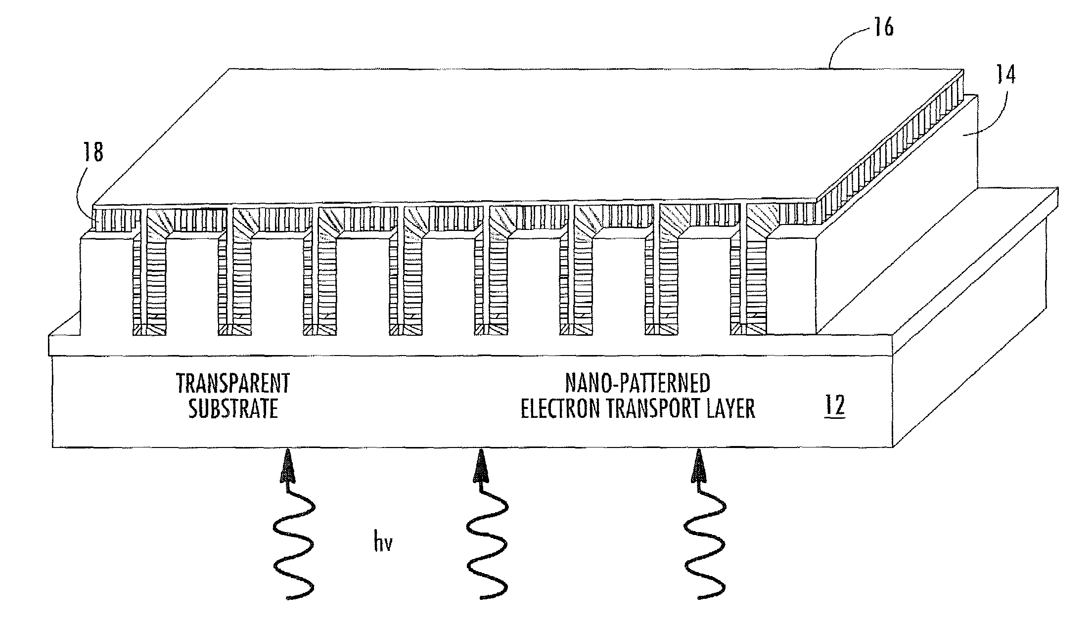 Nano-structured photovoltaic solar cell and related methods