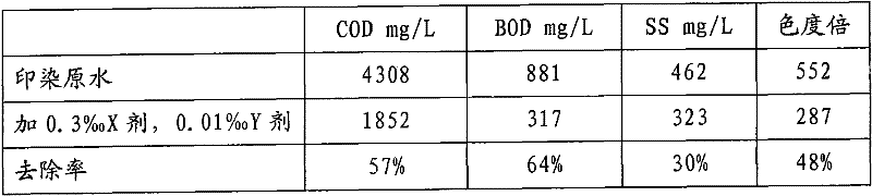 Efficient ecological type sewage and sludge treating agent and preparation method thereof