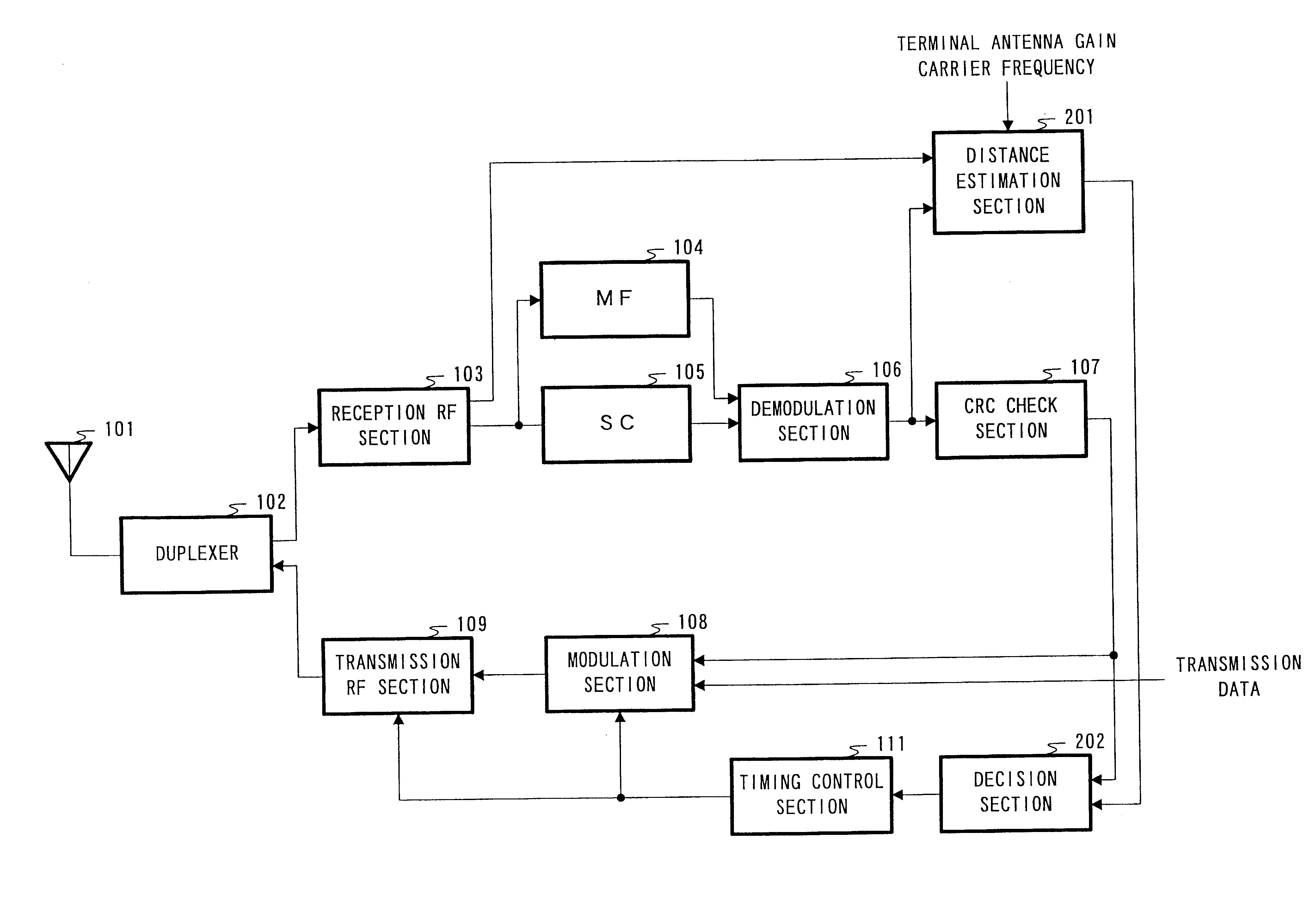 Transmission/reception apparatus