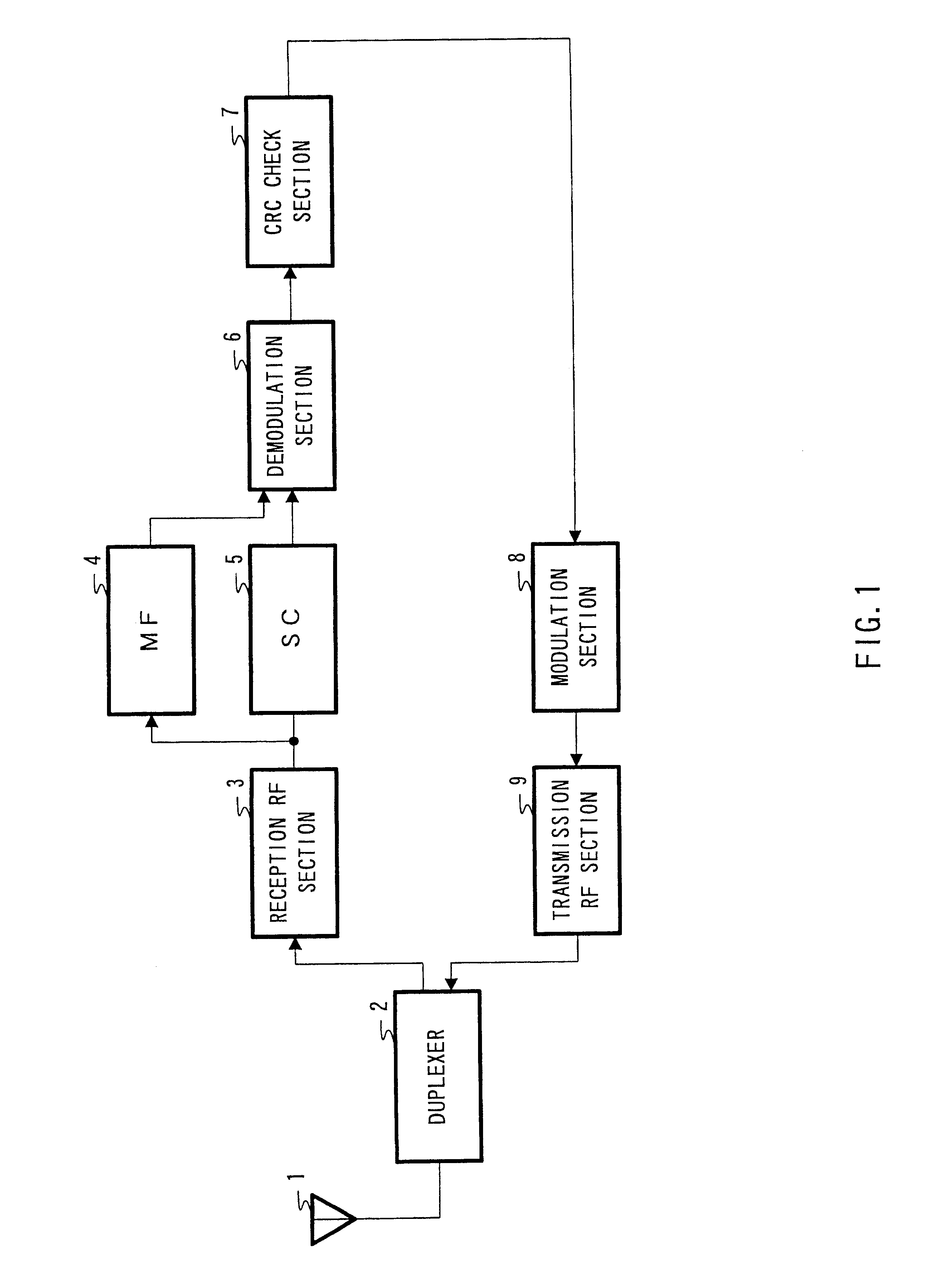 Transmission/reception apparatus