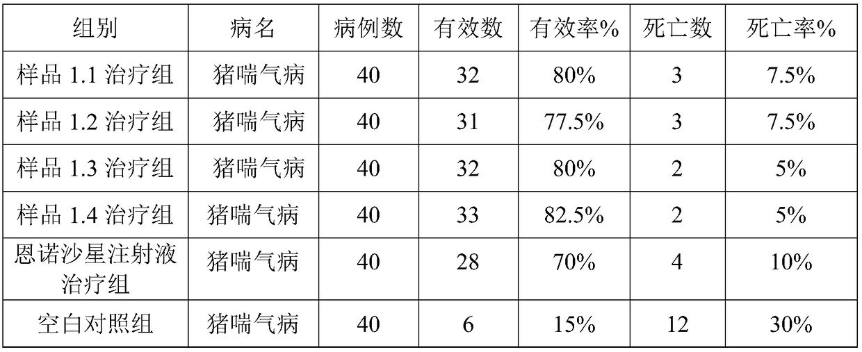 Macleaya cordata leaf extract as well as preparation method and product thereof