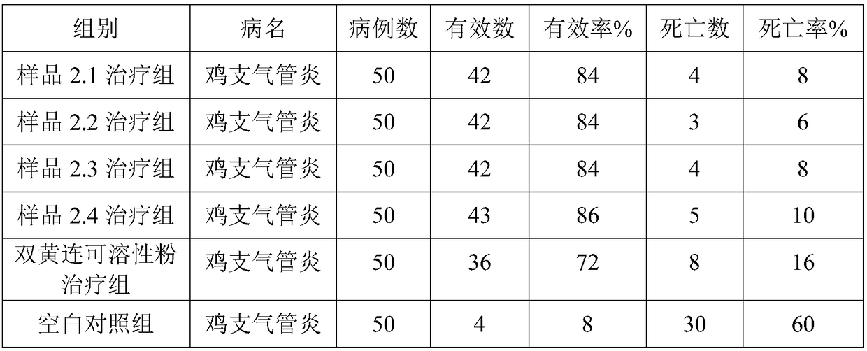 Macleaya cordata leaf extract as well as preparation method and product thereof