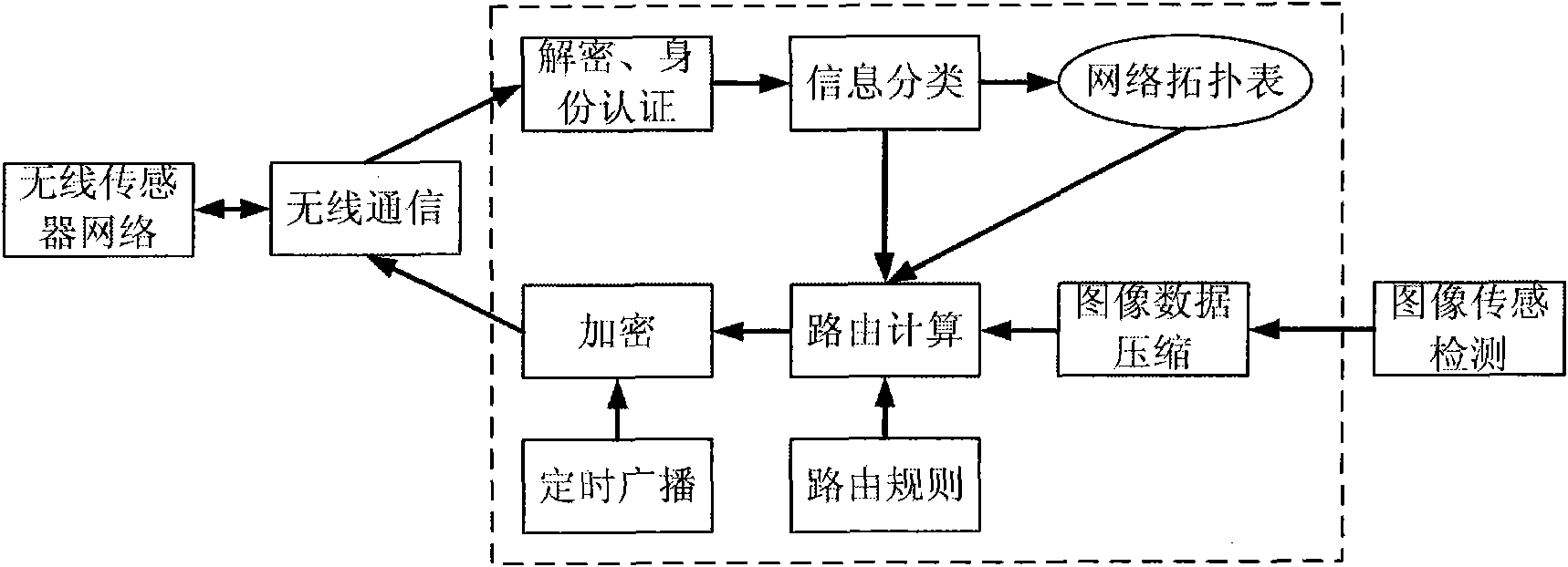 Internet of thing based automatic monitoring system of crop disease and pest image information