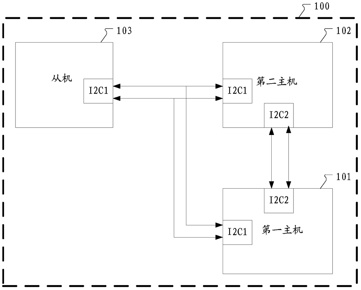 A kind of i2c bus circuit, implementation method and electronic equipment