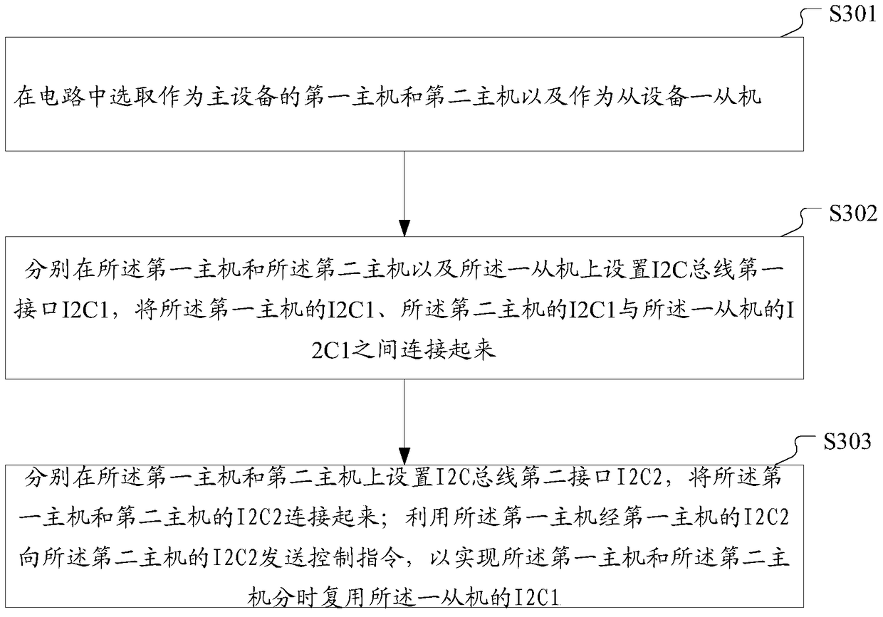 A kind of i2c bus circuit, implementation method and electronic equipment